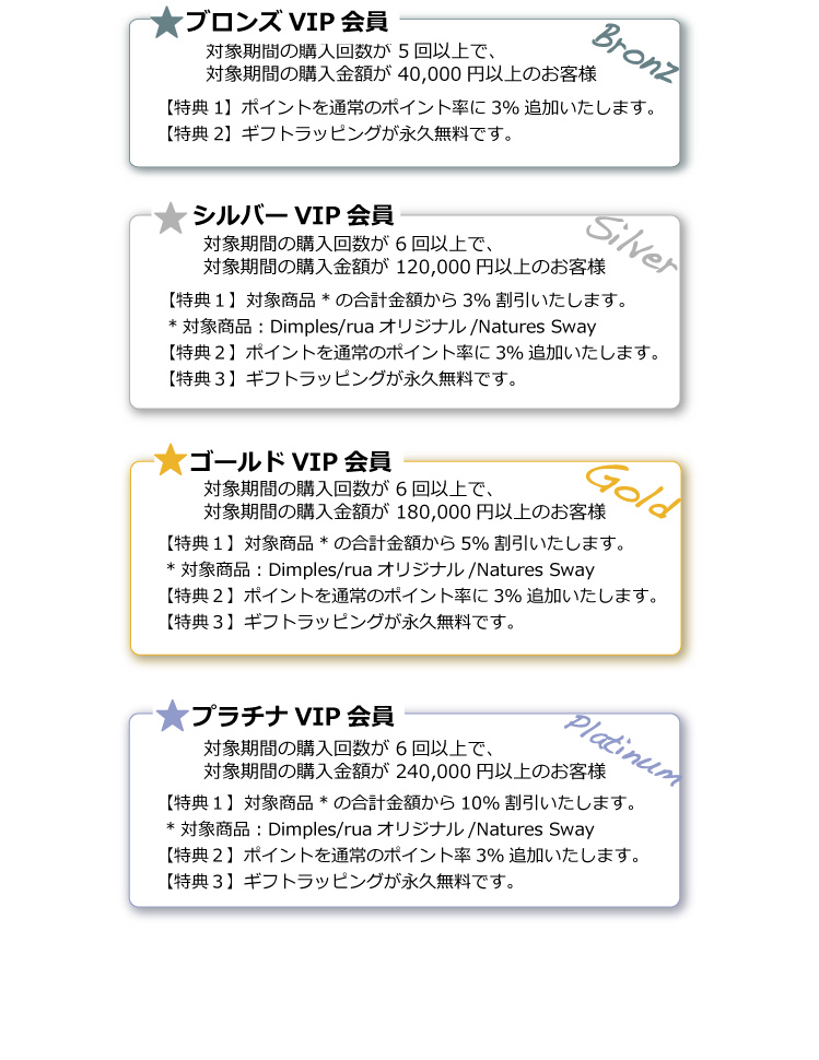 Vipランクアップシステム